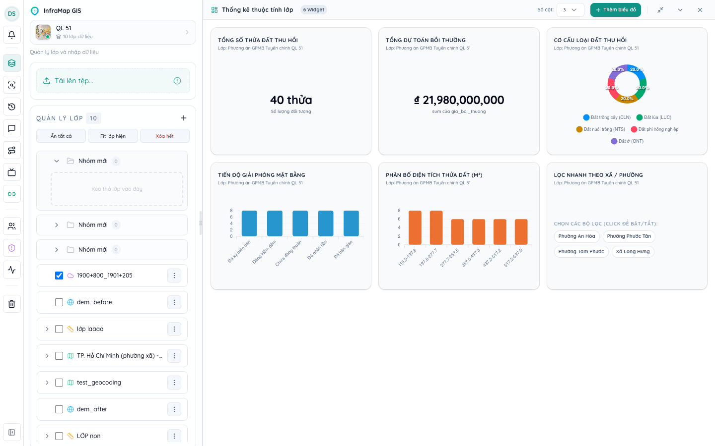 Chế độ Phóng to Toàn màn hình Bảng Dashboard