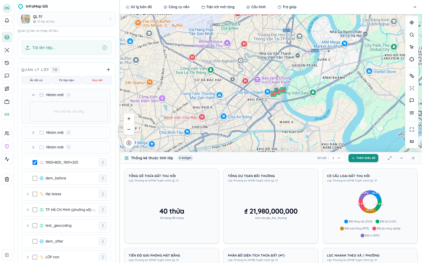 Giao diện Bảng Thống kê & Biểu đồ Phân tích GIS Dashboard